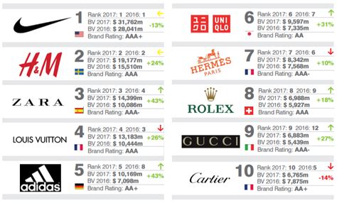 marque vetements meilleur rapport qualité prix